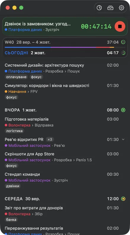 Вікно Chas: запущений таймер, тиждень і сьогоднішні записи за проєктами
