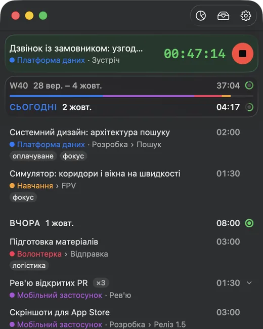 Chas у повному вигляді з сьогоднішніми записами