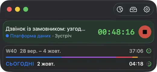Chas у вигляді «Зведення»: таймер, тиждень і сьогодні